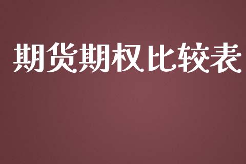 期货期权比较表_https://wap.jnbaishite.cn_理财投资_第1张